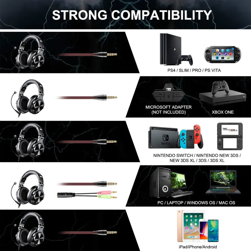 Oneodio A71 Wired Over Ear HiFi Headphones For Gaming