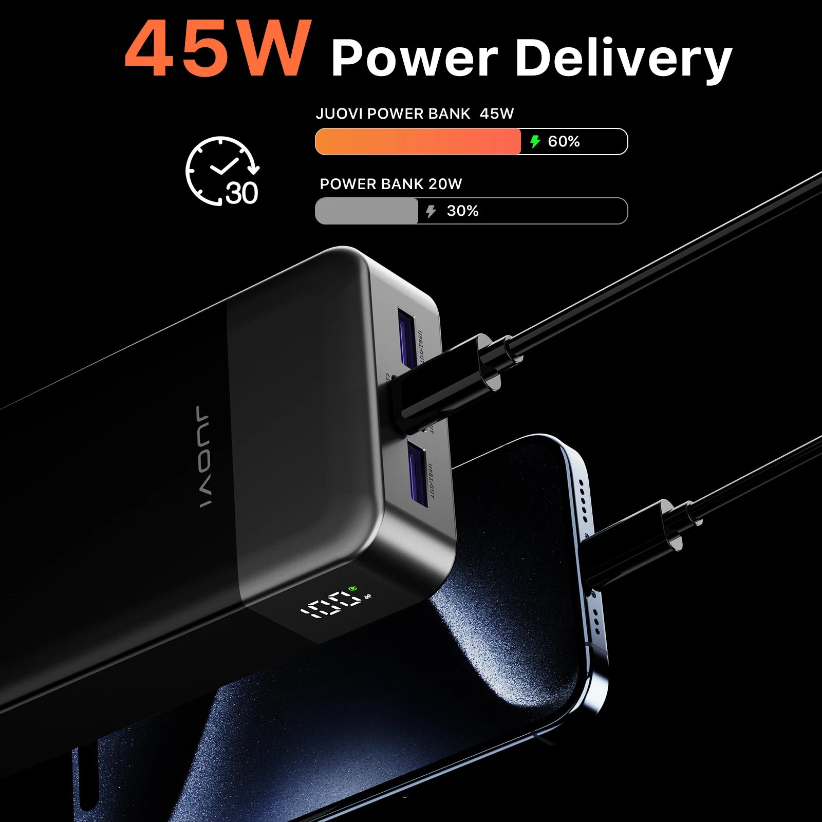 20000mAh Power Bank JUOVI J2621 Portable Fast Charging Battery Pack
