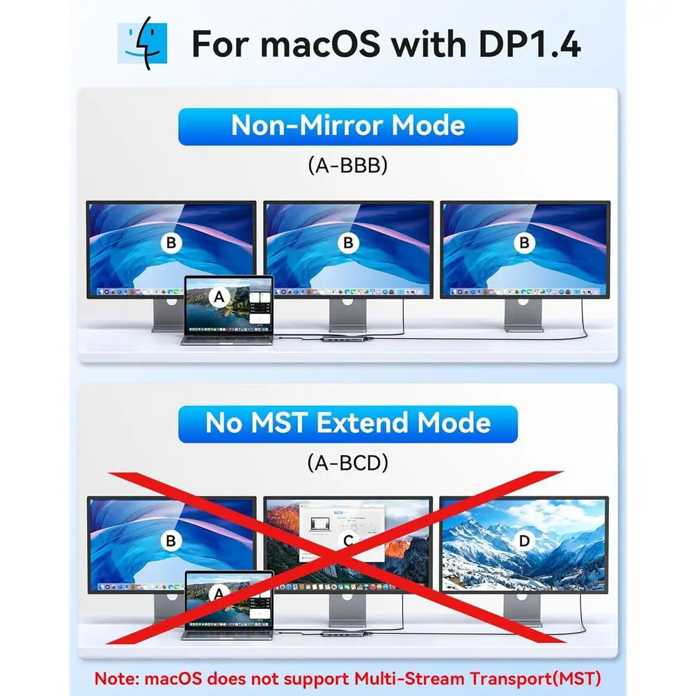 Dual Monitor Docking Station with HDMI, Windows and Mac Laptops