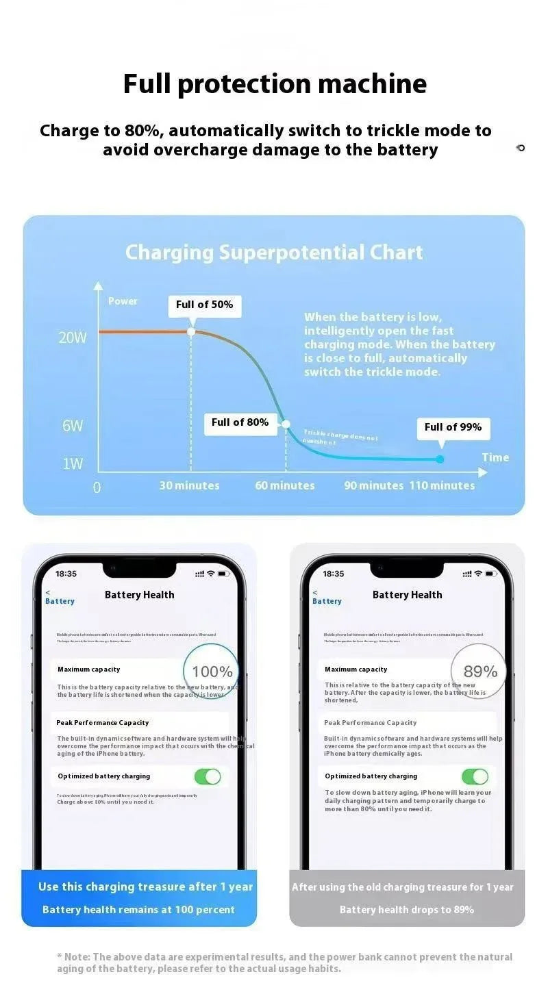 Magnetic Wireless Power Bank Fast Charging Portable External Battery