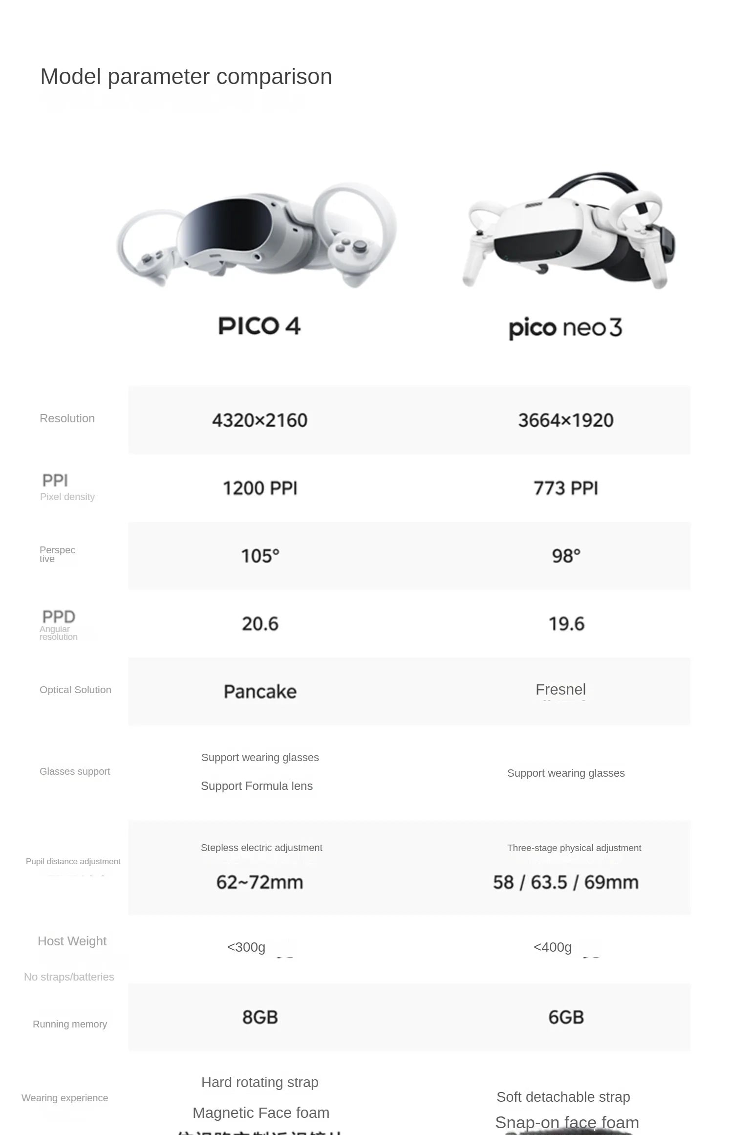Original Pico4 VR Headset All-In-One Virtual Reality Pico 4 VR Glasses 4K+ Display For Metaverse & Stream VR 3D Gaming