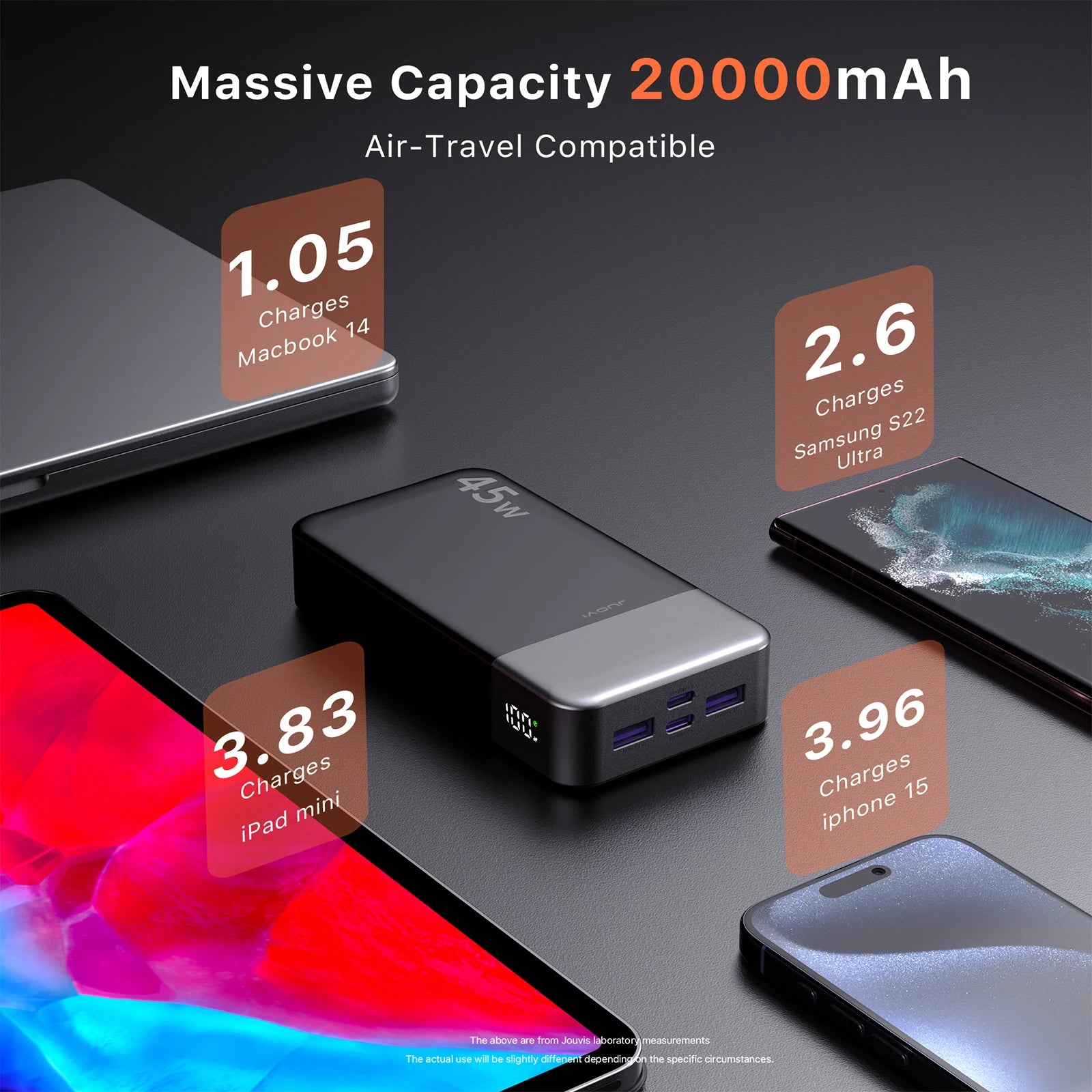 20000mAh Power Bank JUOVI J2621 Portable Fast Charging Battery Pack
