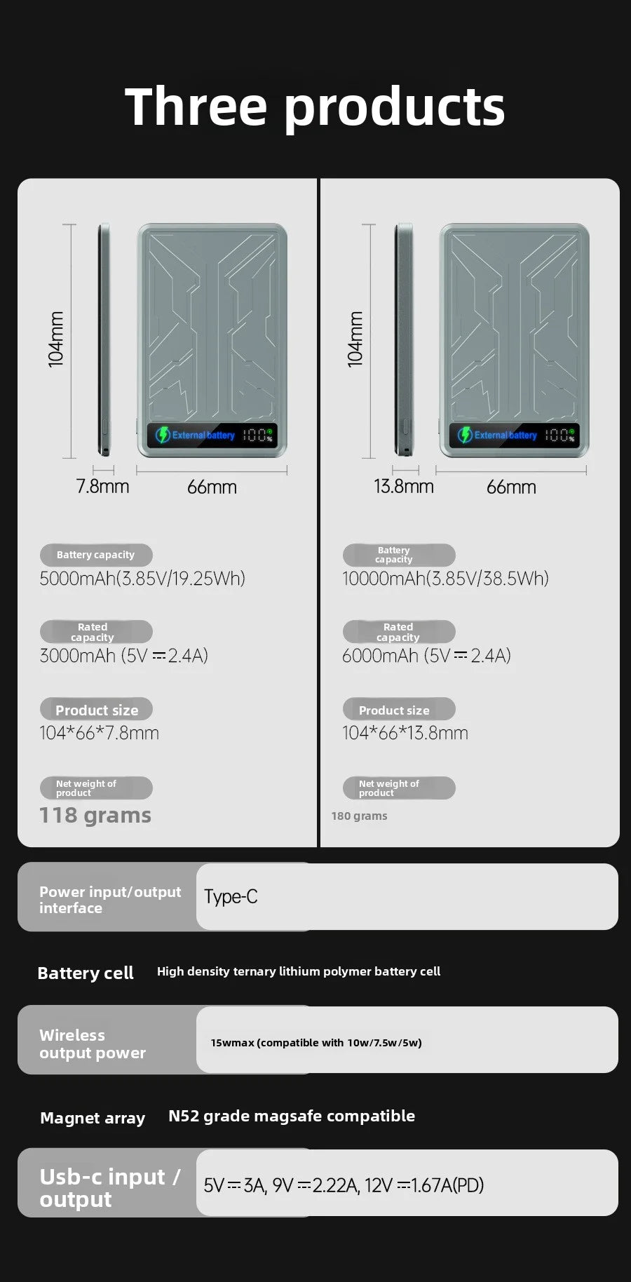 Mech Armor PD20W 5000mAh Magnetic Wireless USB C Type C Power Bank for MagSafe External Battery CCC China Aviation Safety banks