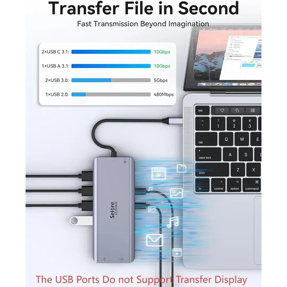 Dual Monitor Docking Station with HDMI, Windows and Mac Laptops