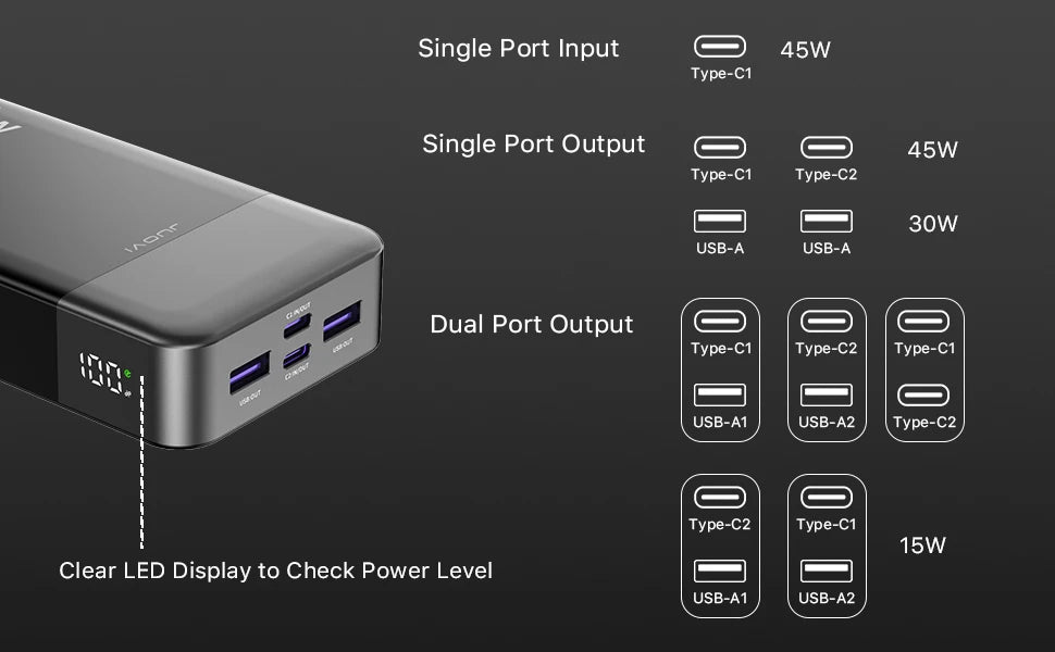 20000mAh Power Bank JUOVI J2621 Portable Fast Charging Battery Pack