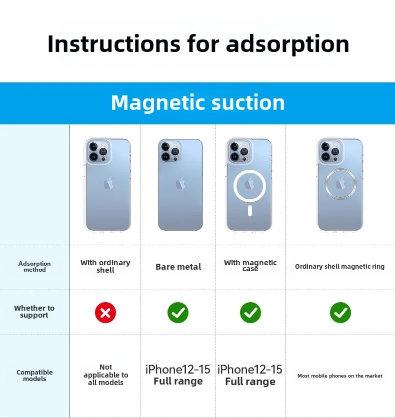 Magnetic Car Phone Holder for Tesla Model 3/Y/X/S Car Display Screen Side