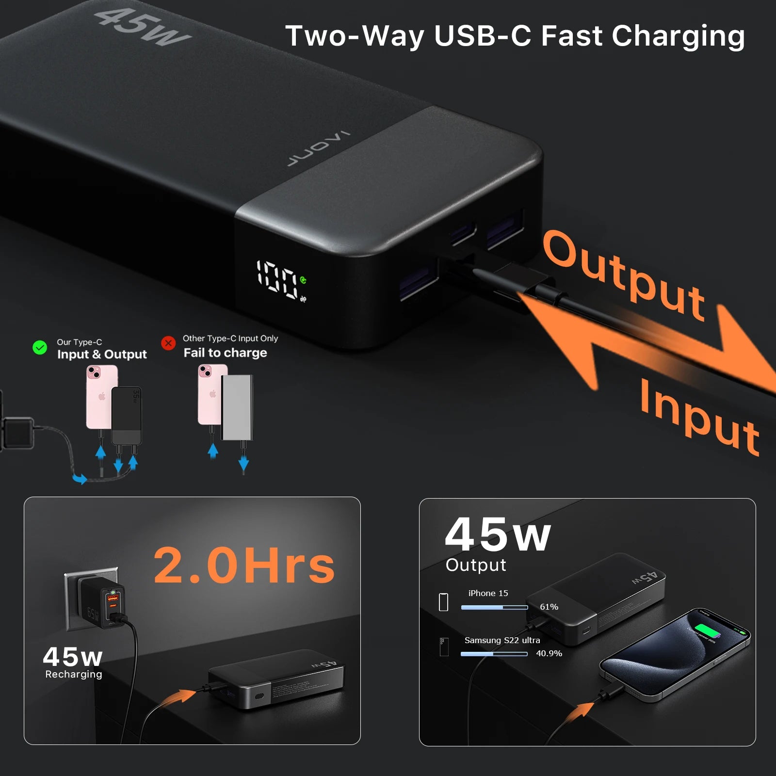 20000mAh Power Bank JUOVI J2621 Portable Fast Charging Battery Pack