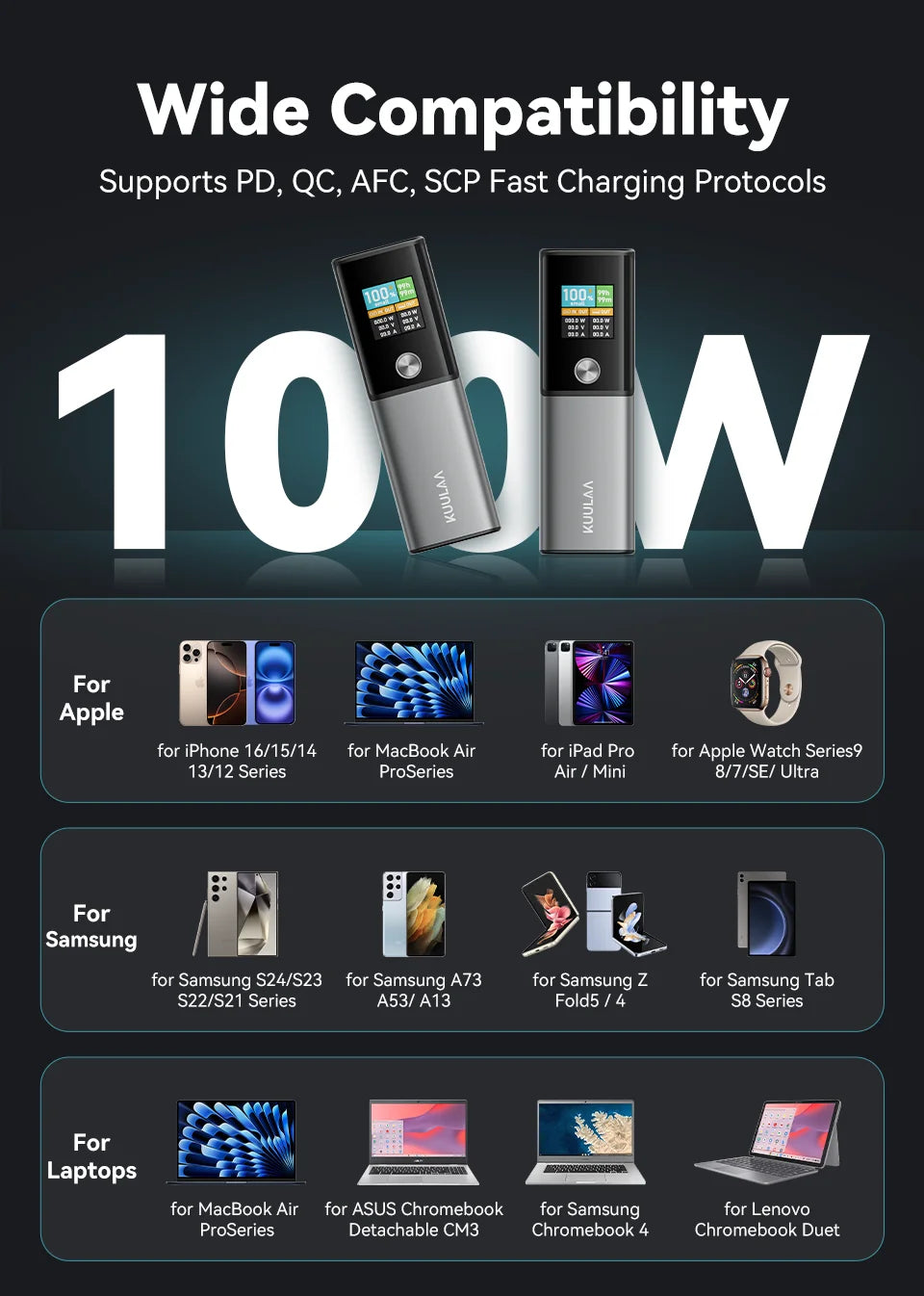 KUULAA Power Bank 14000mAh Portable Charger 100W PD Fast Charging External Battery PowerBank for Macbook for iPad Laptop Notbook
