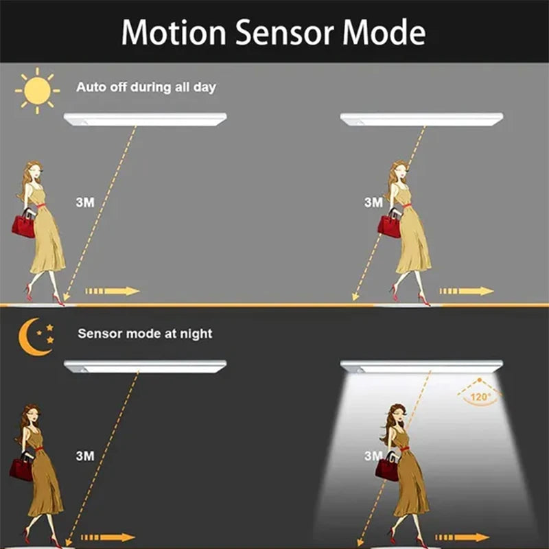 PIR Motion Sensor LED Under Cabinet Lamp Dimmable Rechargeable Night Light