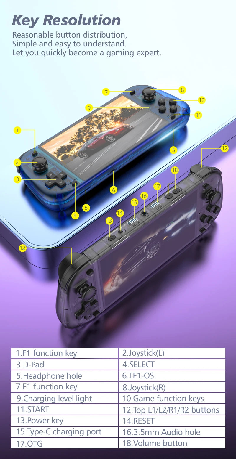 5.1inch New R50S Retro Handheld Video Game Console 128G IPS Screen Two-player Wifi Online Portable Pocket Video Player Boy Gift