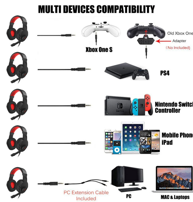 NUBWO U3 Xbox One PS4 Gaming Headset PC Mic Laptop Computer Stereo Headphones with Microphone for Playstation 4Xbox 1 Controller