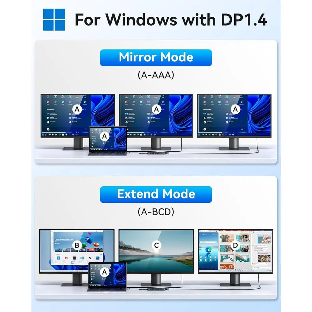 Dual Monitor Docking Station with HDMI, Windows and Mac Laptops