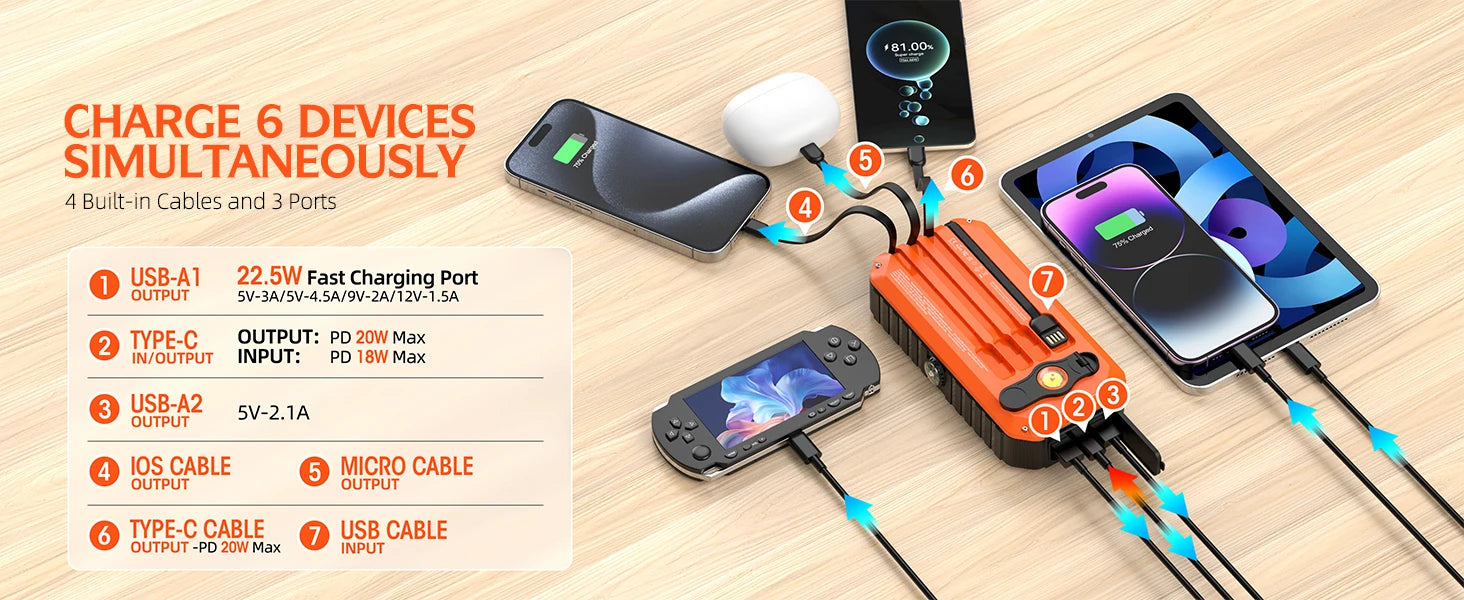 Solar Charger Power Bank 40000mAh Built in 4 Cables and Hand Crank