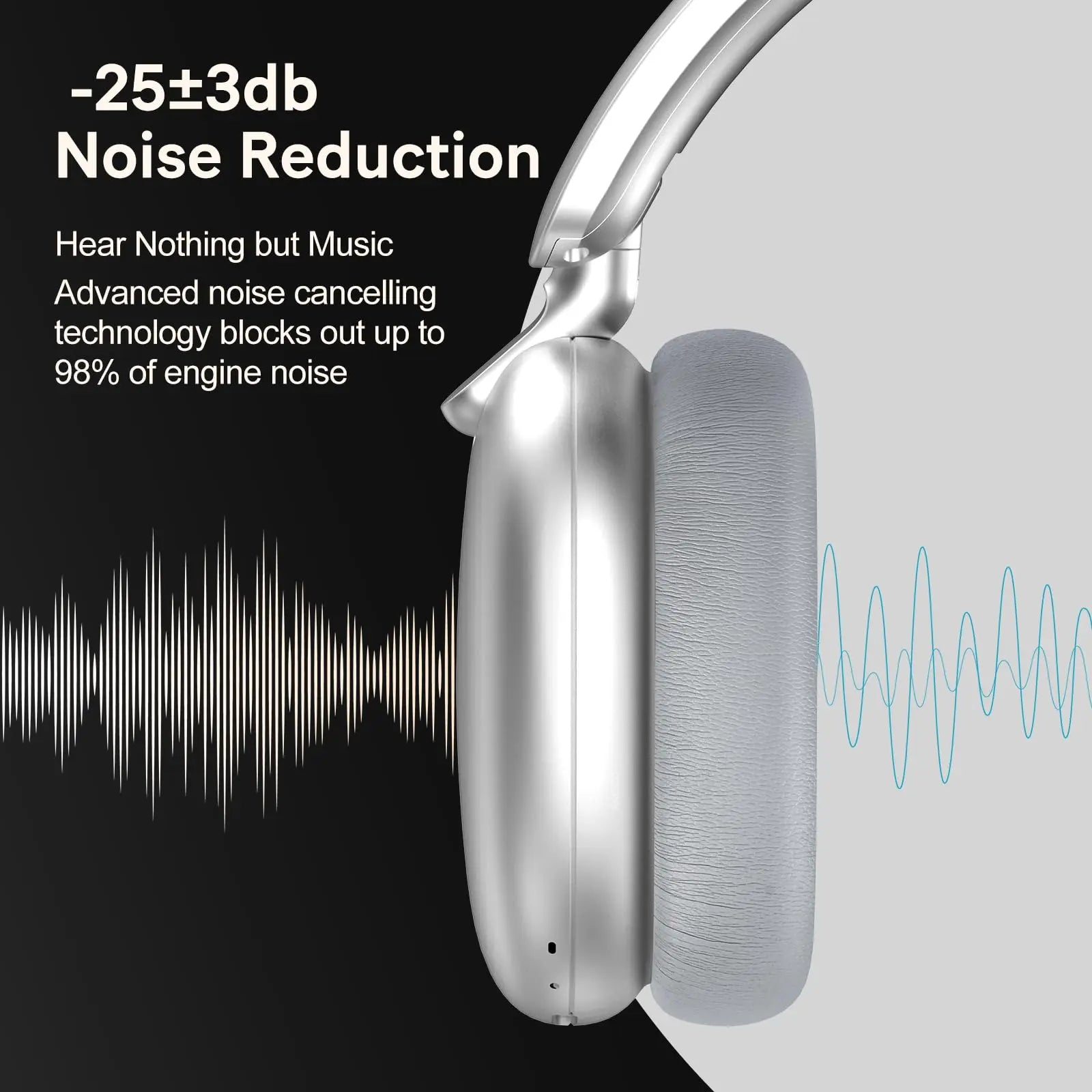 B36 Wireless Bluetooth 5.3 Over-Ear Headphones with ANC Noise Cancelling