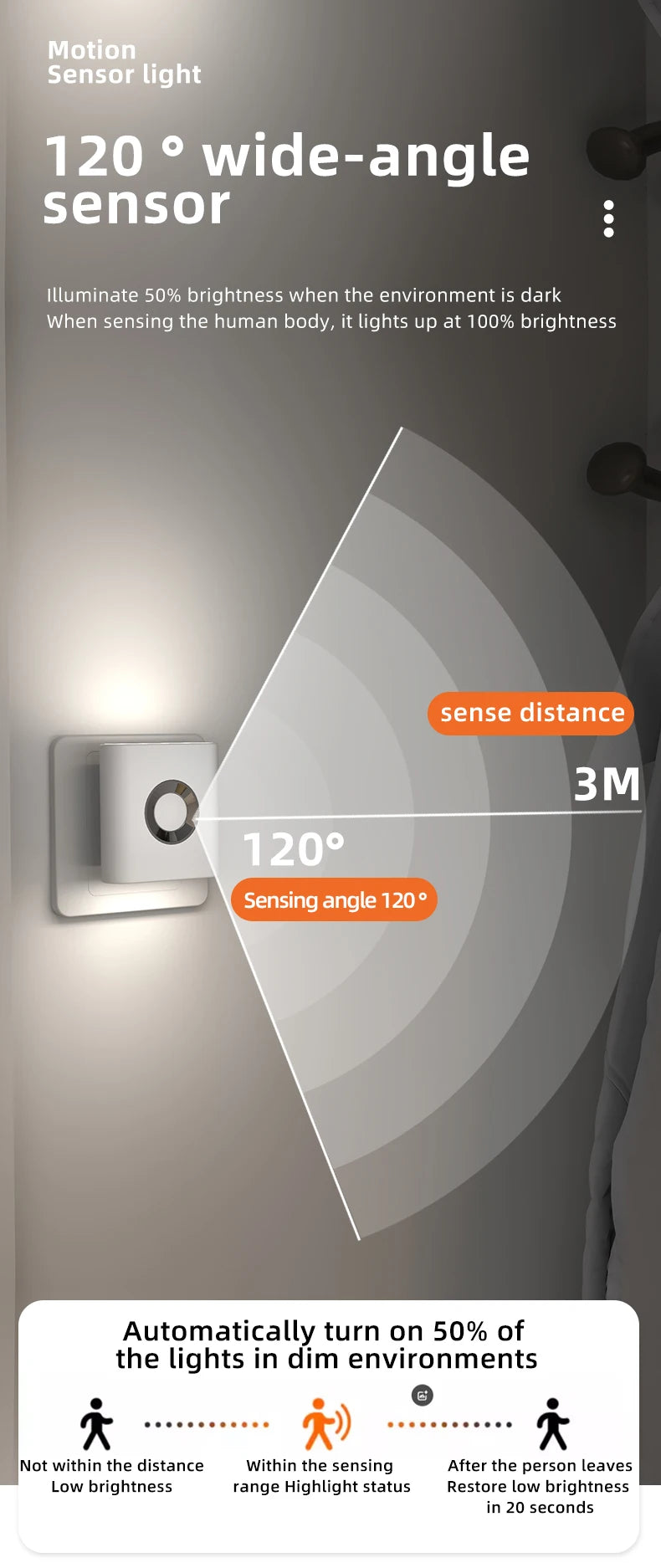 Motion Sensor Light LED Type C Rechargeable Wireless Night Light