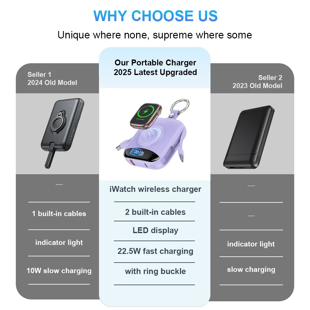 Power Bank for Apple Watch Wireless Charger Built-in Lightning Type-C Cables