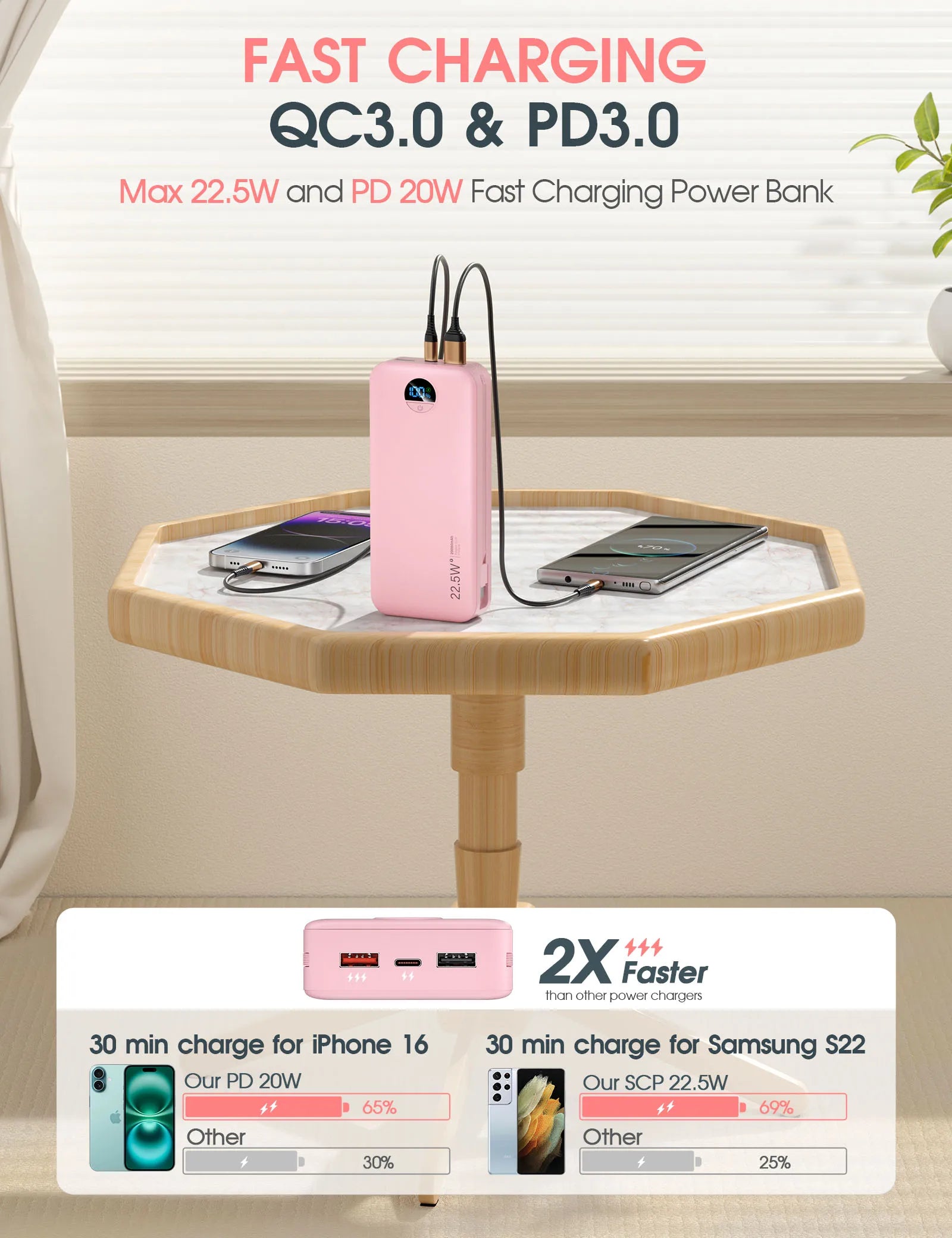 Power Bank with Built-in AC Plug & Dual Cables, PD20W Fast Charging Type-C