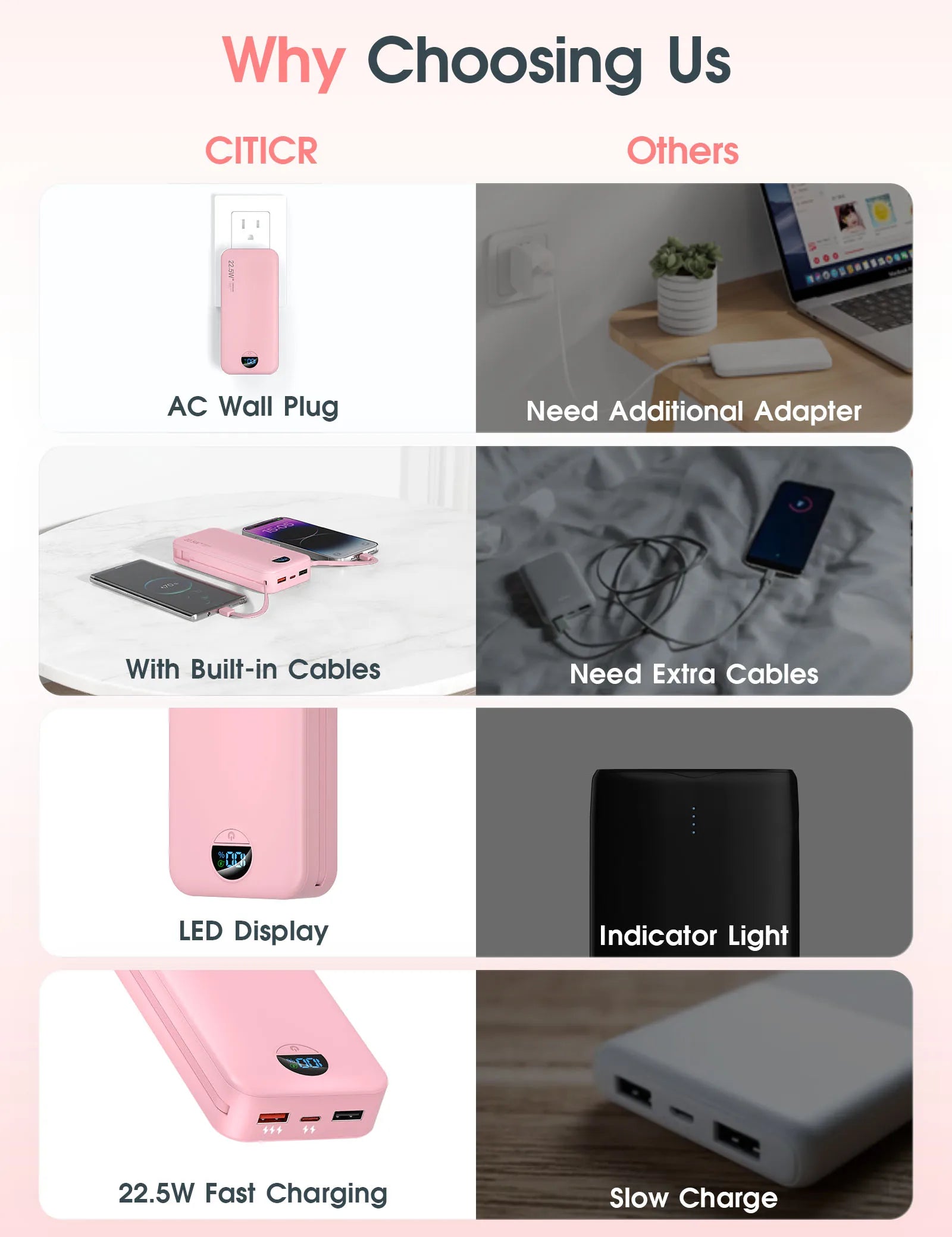 Power Bank with Built-in AC Plug & Dual Cables, PD20W Fast Charging Type-C