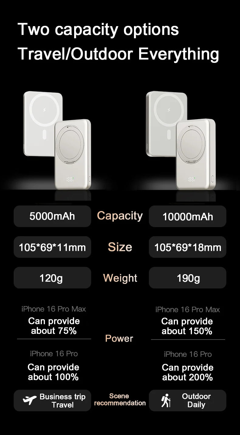 10000mAh Slim Mini Power Bank for MagSafe Magnetic Wireless Fast Charger