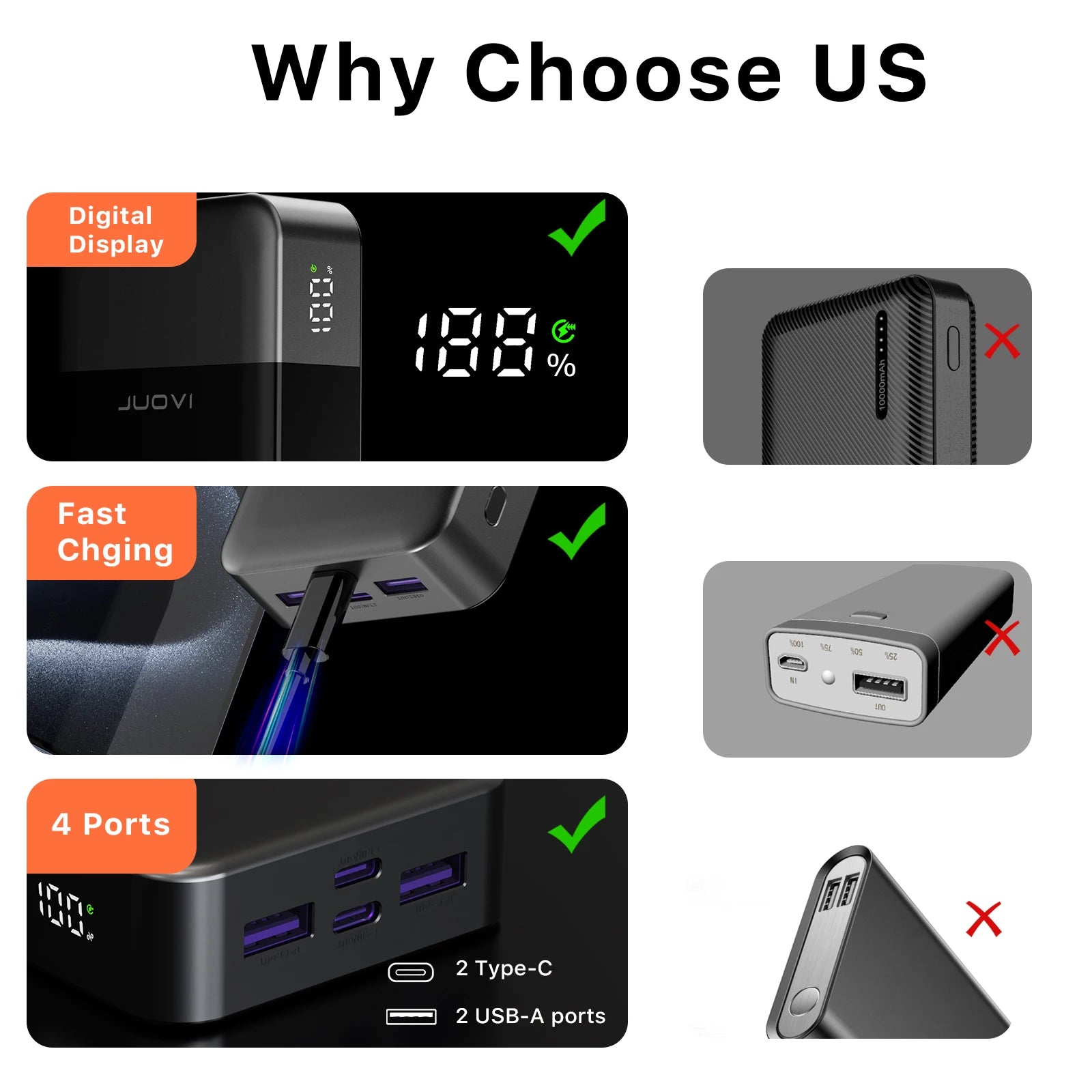 20000mAh Power Bank JUOVI J2621 Portable Fast Charging Battery Pack