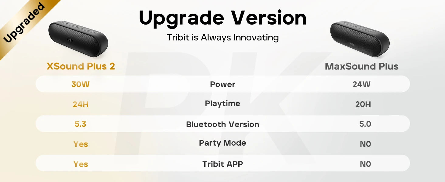 TRIBIT Sound Plus 2 Portable Bluetooth Speaker, 30W Power Wireless Speaker
