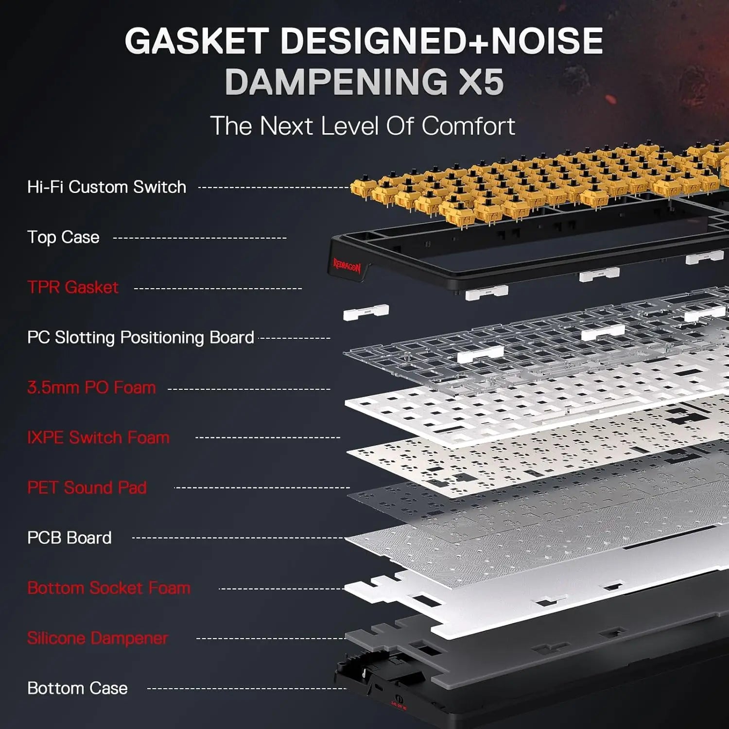 Redragon K719 PRO Wireless Gasket Gaming Hype Screen & Knob, 95 Keys