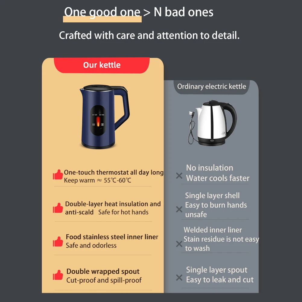 2.2L Stainless Steel Electric Digital Display Large Tea Kettle 1500W Fast Boil Thermal Water Kettle for Making Tea and Coffee