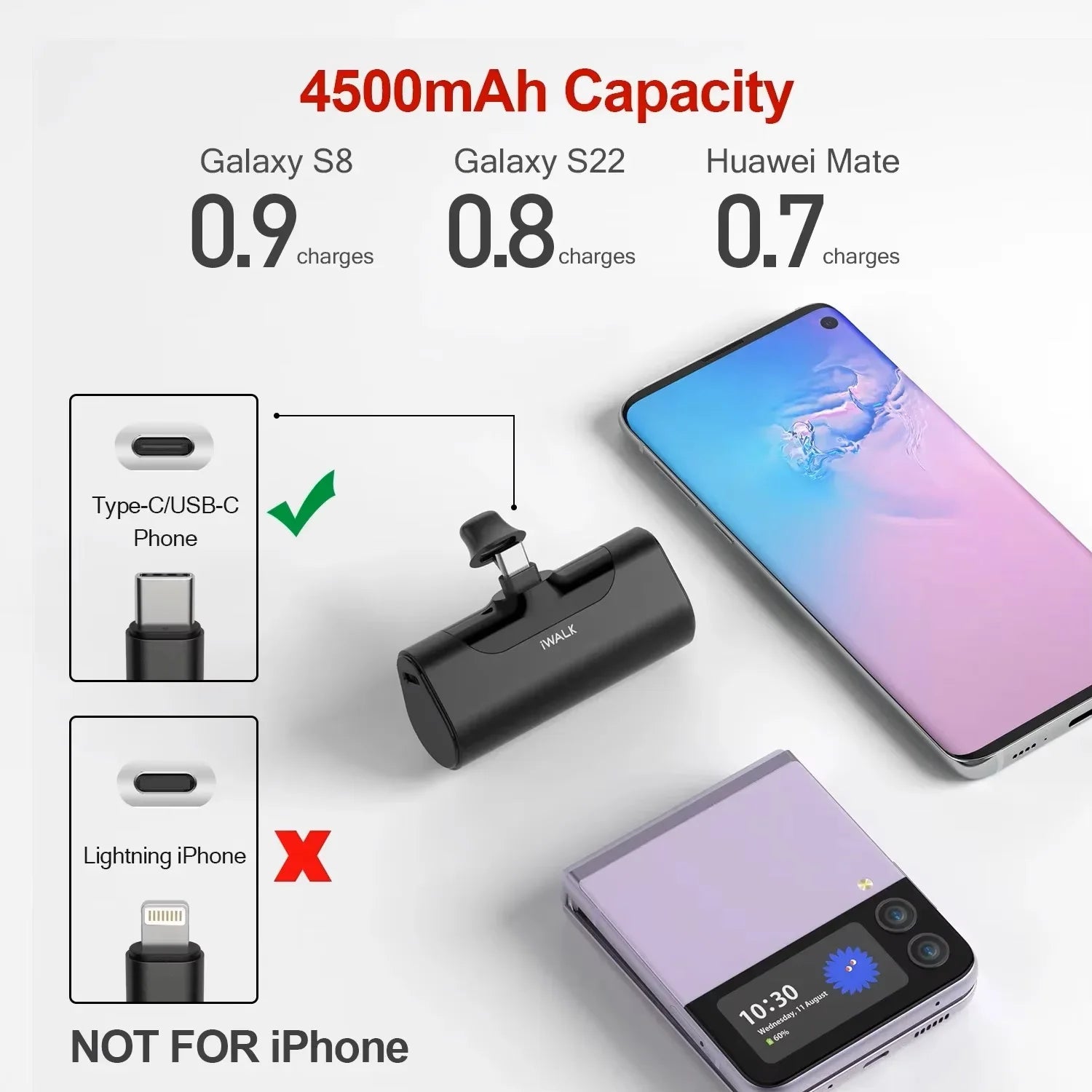 Power bank: Fast - charge for iPhone 15/16, Samsung Android. Portable