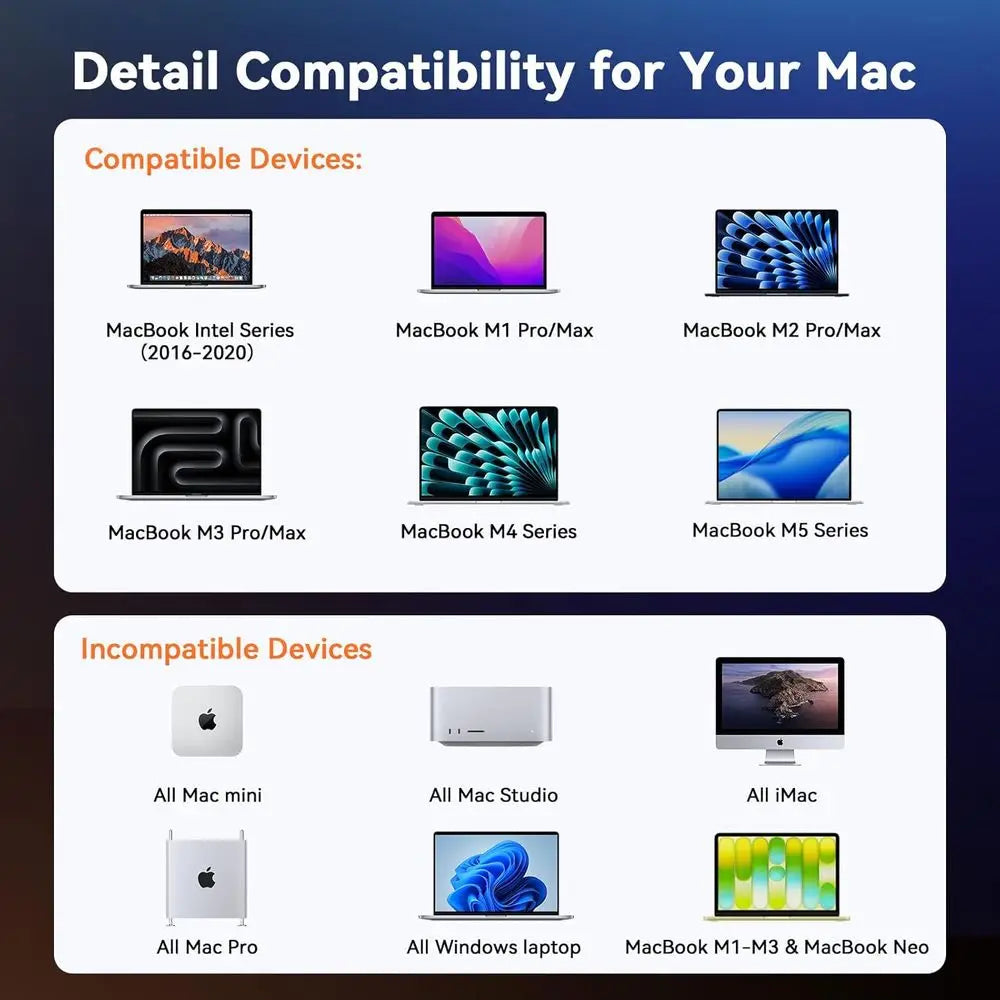 Universal 18-in-2 Docking Station for Dual Monitors, MacBook Pro USB-C