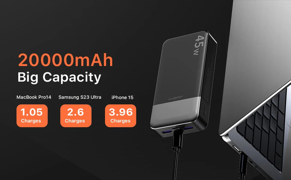 20000mAh Power Bank JUOVI J2621 Portable Fast Charging Battery Pack
