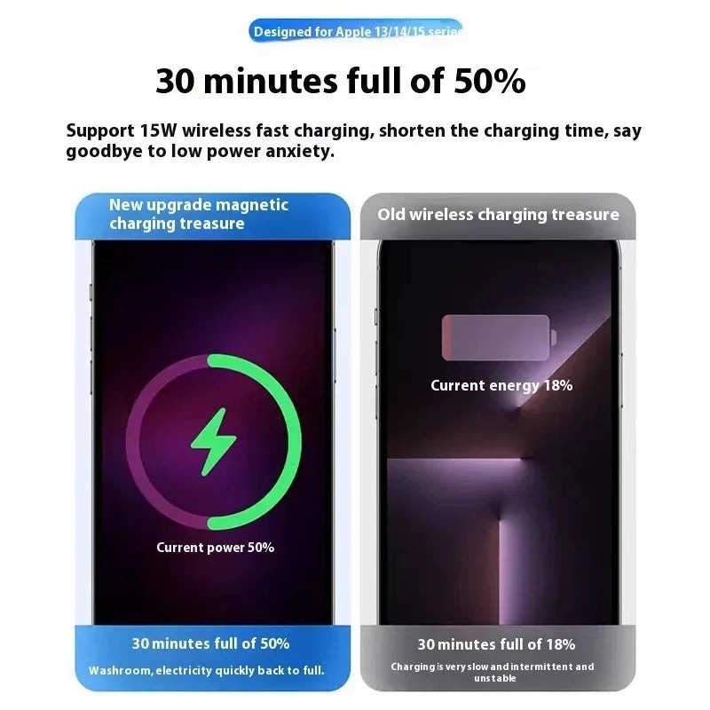 Magnetic Wireless Power Bank Fast Charging Portable External Battery