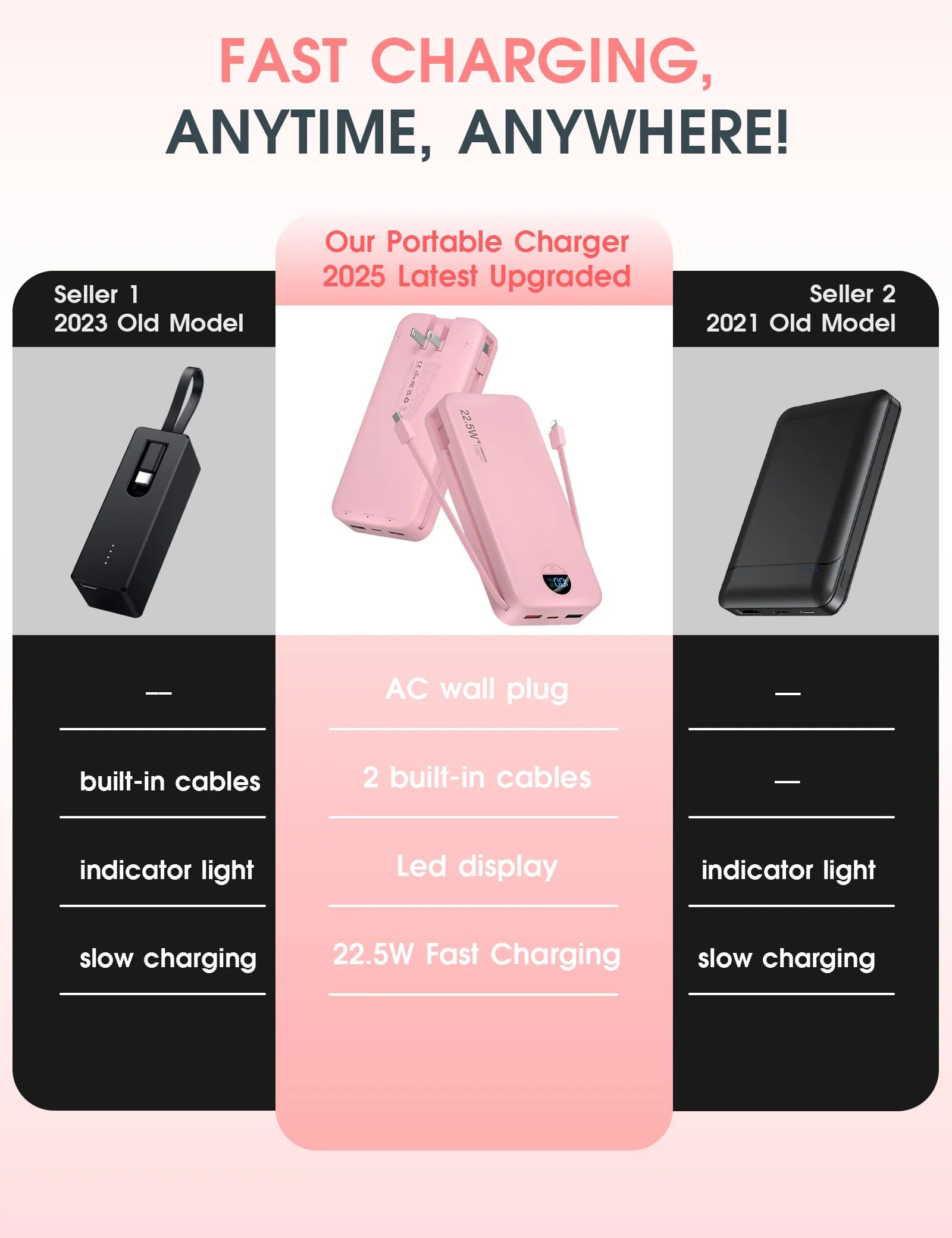 Power Bank with Built-in AC Plug & Dual Cables, PD20W Fast Charging Type-C